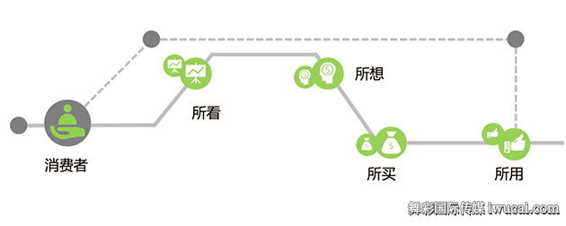 舞彩国际传媒