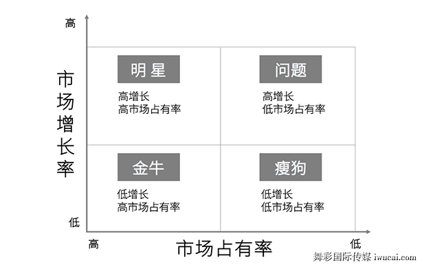 舞彩国际传媒