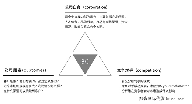 舞彩国际传媒