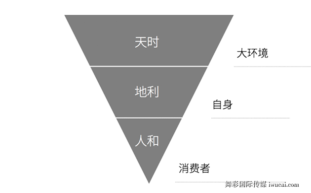 舞彩国际传媒