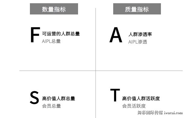 舞彩国际传媒