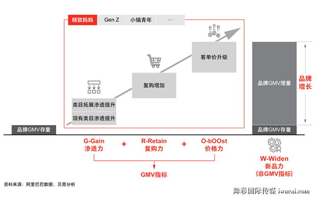 舞彩国际传媒