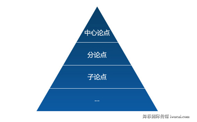 舞彩国际传媒