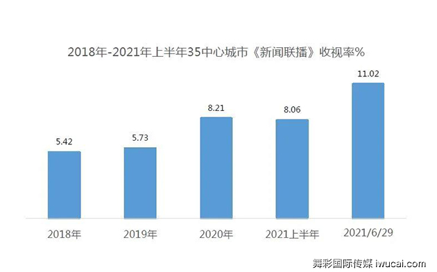 央视广告投放,cctv广告公司