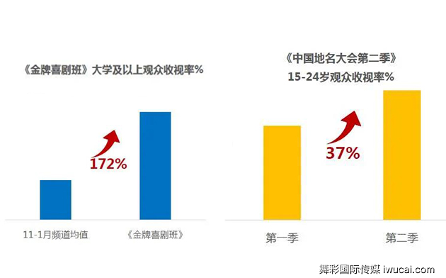 央视广告投放,cctv广告公司