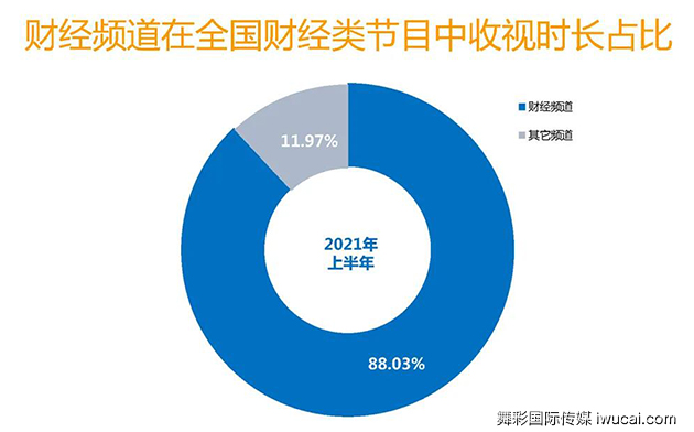 cctv2广告投放,cctv2广告公司