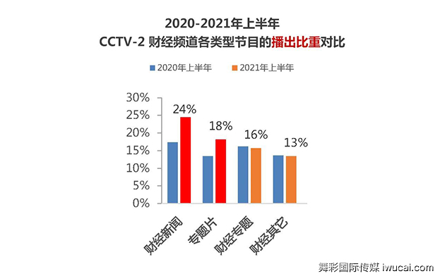 cctv2广告投放,cctv2广告公司