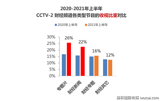 cctv2广告投放,cctv2广告公司