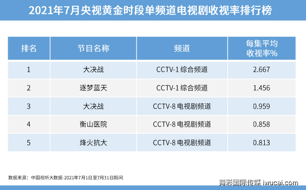 舞彩国际传媒