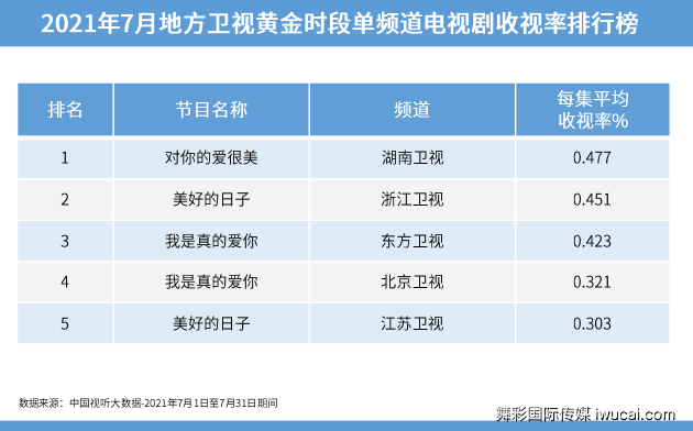 舞彩国际传媒