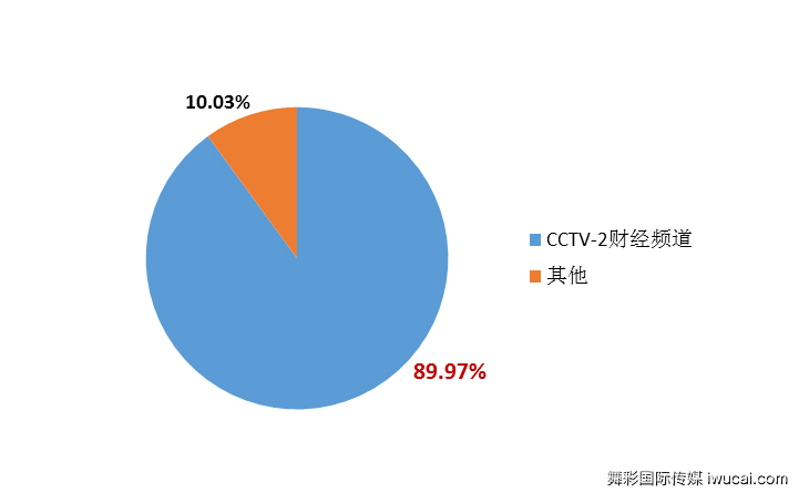 cctv2广告投放,cctv2广告代理