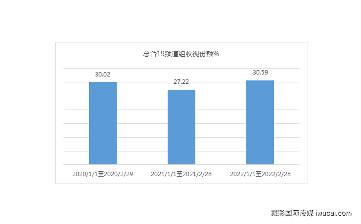 cctv广告投放,cctv广告代理