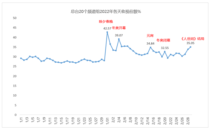 cctv广告投放,cctv广告代理