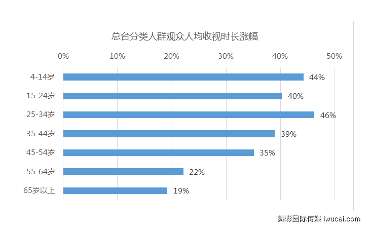 cctv广告投放,cctv广告代理