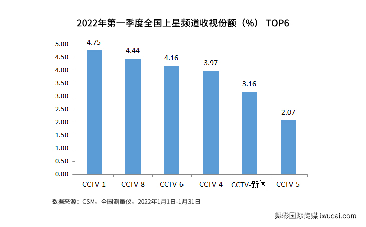 cctv广告投放,cctv广告代理