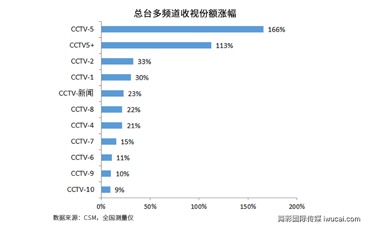 cctv广告投放,cctv广告代理