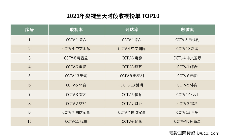 cctv广告投放,cctv广告代理