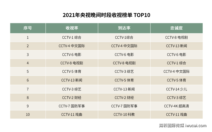 cctv广告投放,cctv广告代理