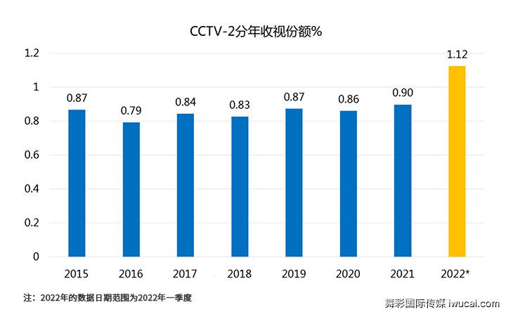 cctv2广告投放,cctv2广告代理