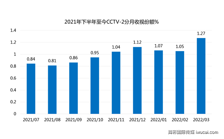 cctv2广告投放,cctv2广告代理