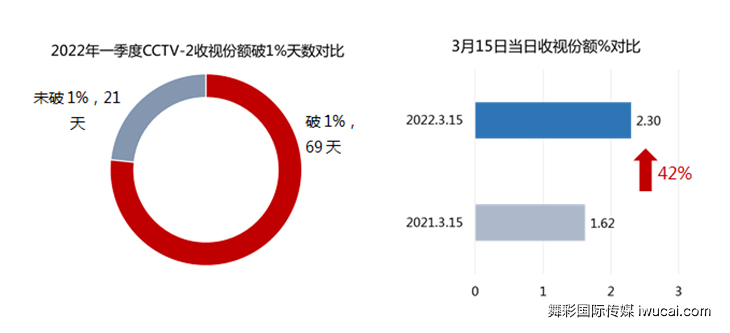 cctv2广告投放