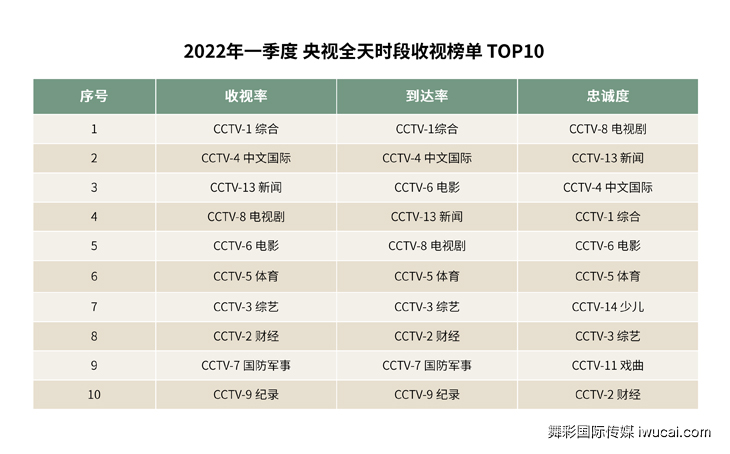 cctv广告投放,cctv广告代理