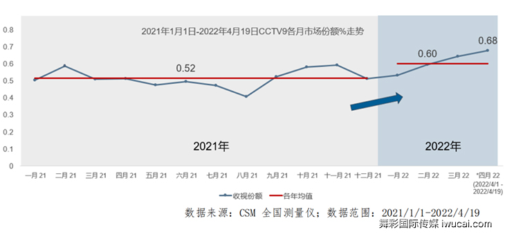 cctv9广告代理