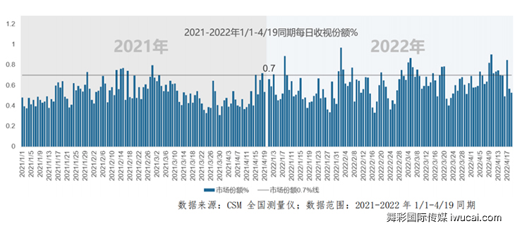 cctv9广告投放