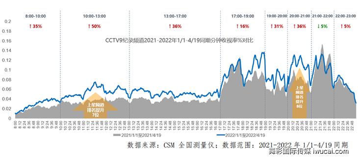 cctv9广告代理