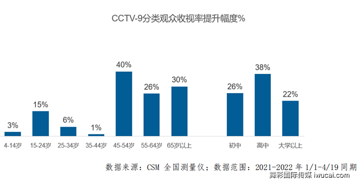 cctv9广告投放,cctv9广告代理