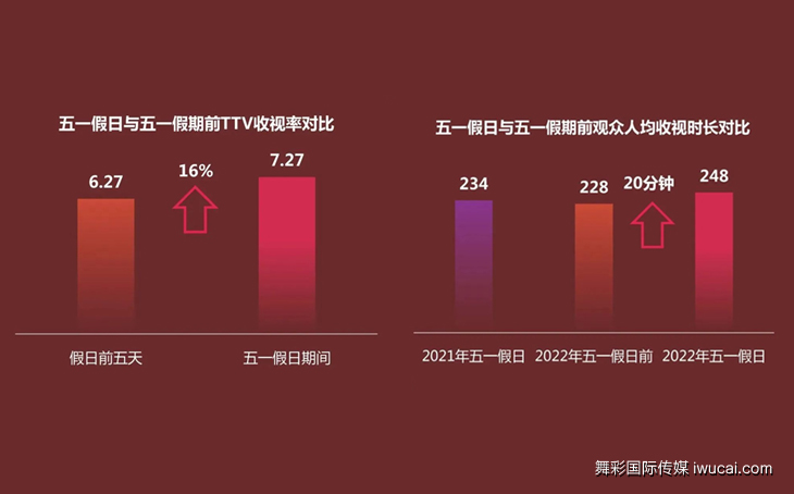 电视广告投放,电视广告代理