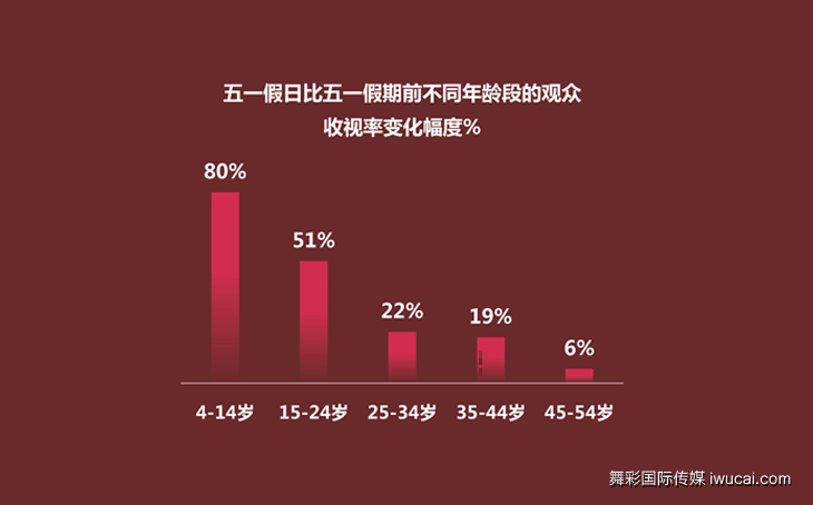 电视广告投放,电视广告代理