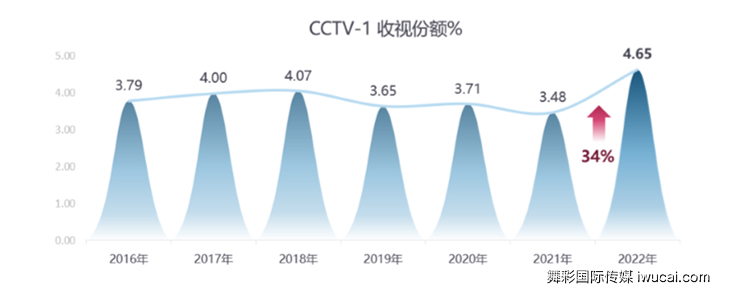 cctv1广告投放