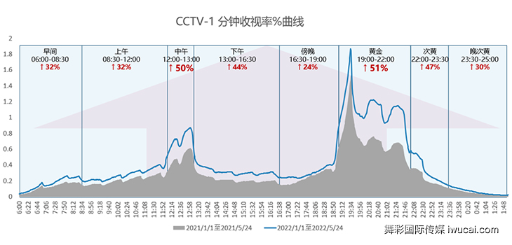 cctv1广告投放