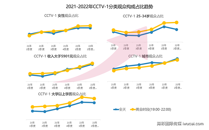 cctv1广告投放,cctv1广告代理