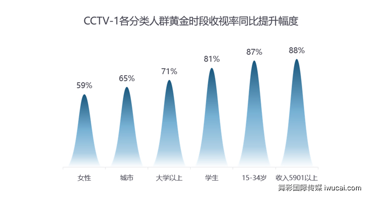 cctv1广告投放,cctv1广告代理