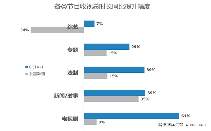 cctv1广告投放