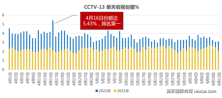 cctv13广告代理