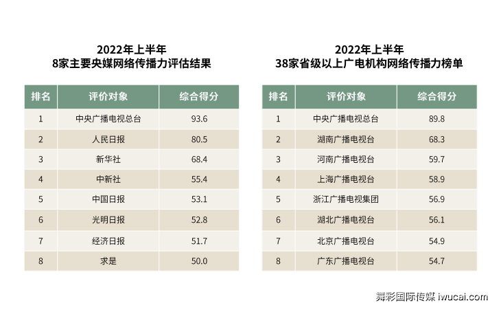 舞彩国际传媒