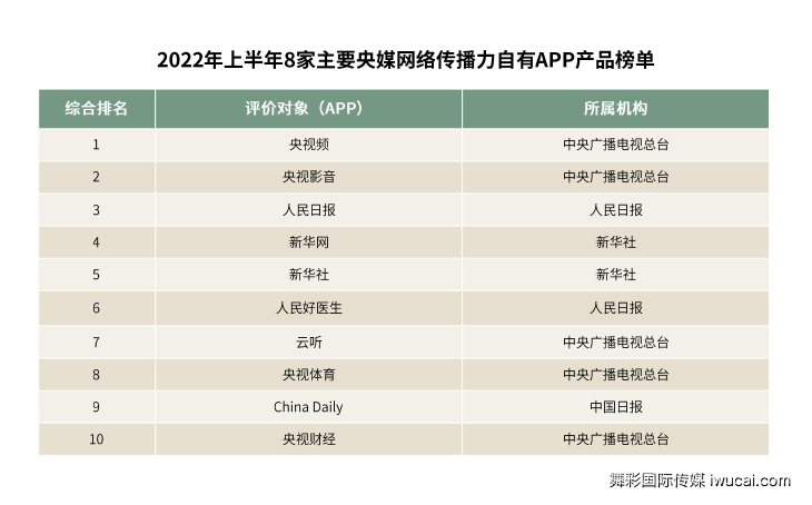 电视广告投放