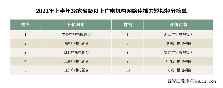 舞彩国际传媒