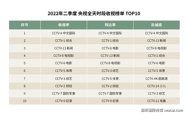 cctv广告投放,cctv广告代理