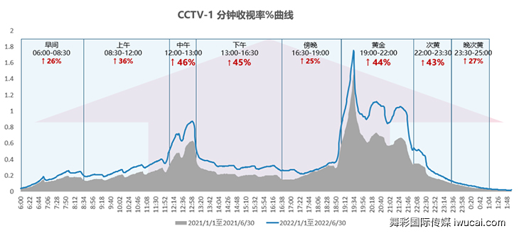 cctv1广告投放,cctv1广告代理