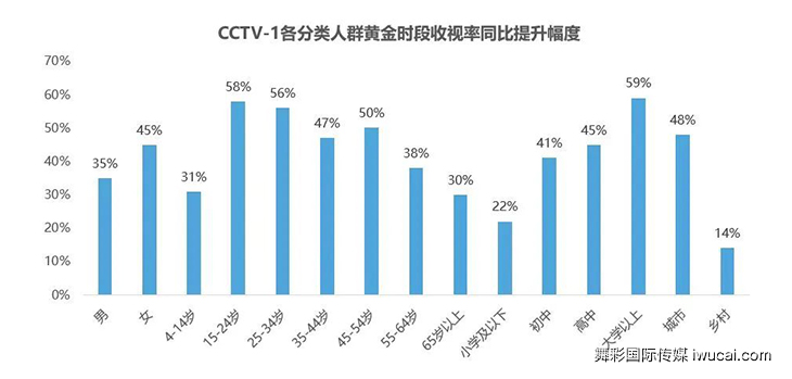 cctv1广告投放