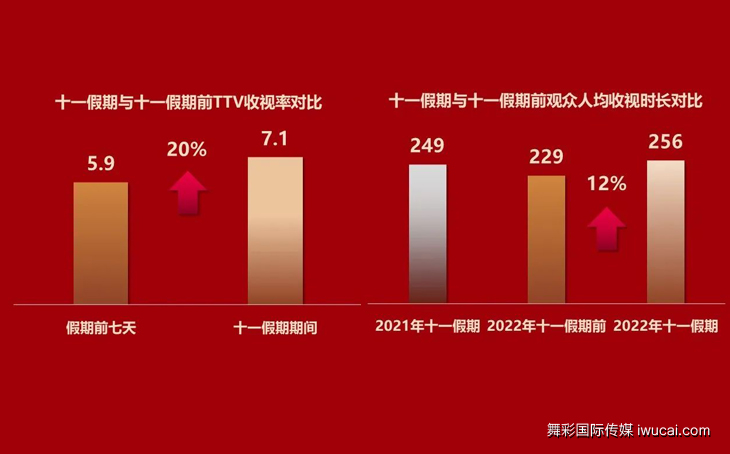 电视广告投放,电视广告代理