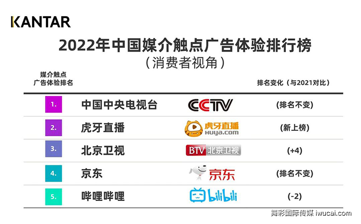 cctv广告投放,cctv广告代理