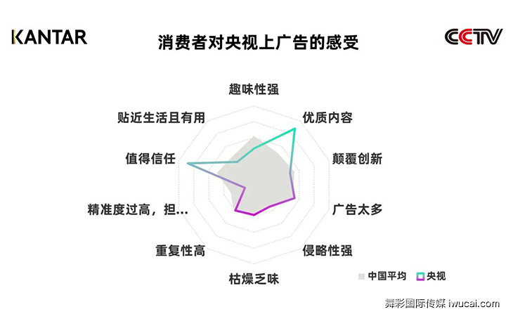 cctv广告投放,cctv广告代理