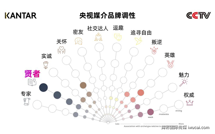 cctv广告投放,cctv广告代理