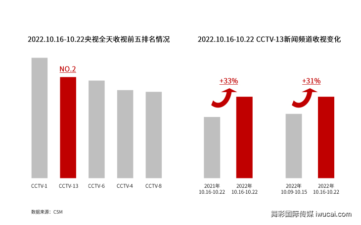 cctv13广告投放,cctv13广告代理