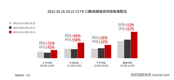 cctv13广告投放,cctv13广告代理